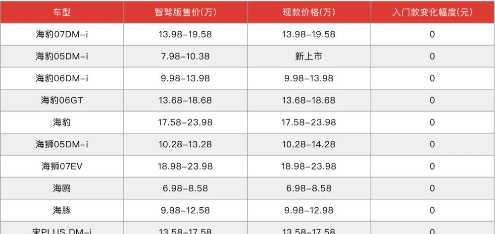 _比亚迪汽车多少钱_比亚迪汽车爆炸事件