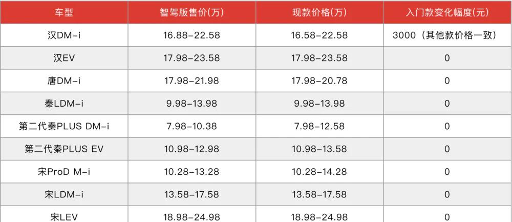 比亚迪汽车爆炸事件__比亚迪汽车多少钱