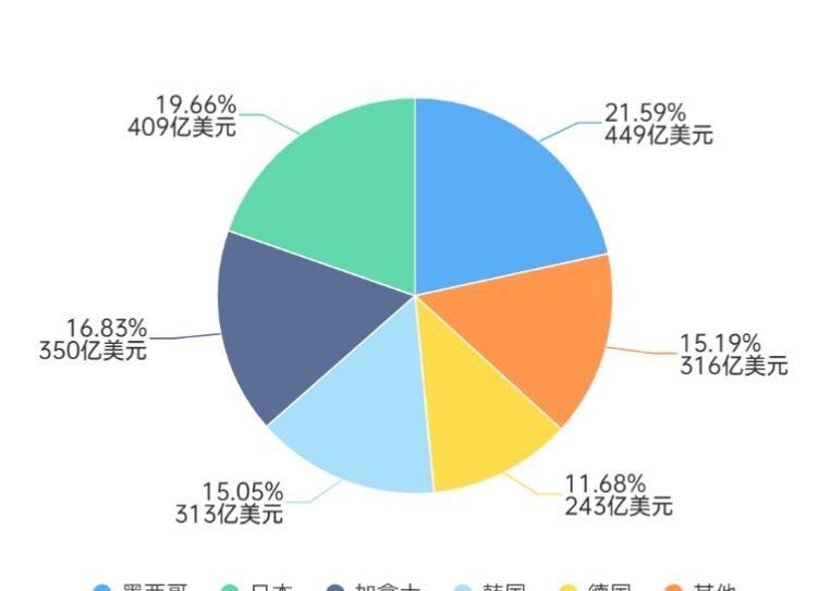 特朗普4000亿关税_特朗普关税政策是什么_