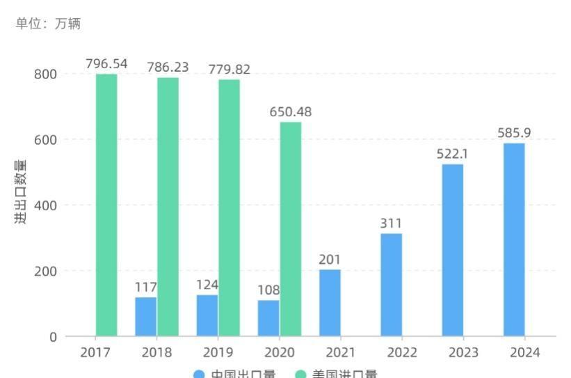 特朗普4000亿关税_特朗普关税政策是什么_