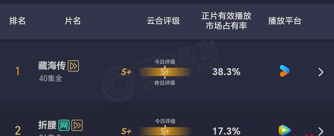 豆瓣评分3.8分_电视剧豆瓣评分9分_